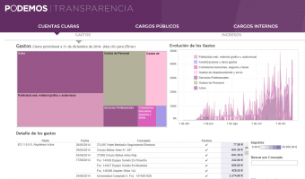 Claro Ejercicio de transparencia inédita, PODEMOS  publica sus cuentas con todas las transacciones,