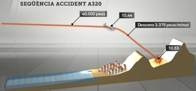 Hay al menos 30 víctimas españolas ciudadanos de Cataluña al accidente de avión en los Alpes franceses - copia