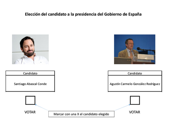 candidatos de vox a la presidencia de España