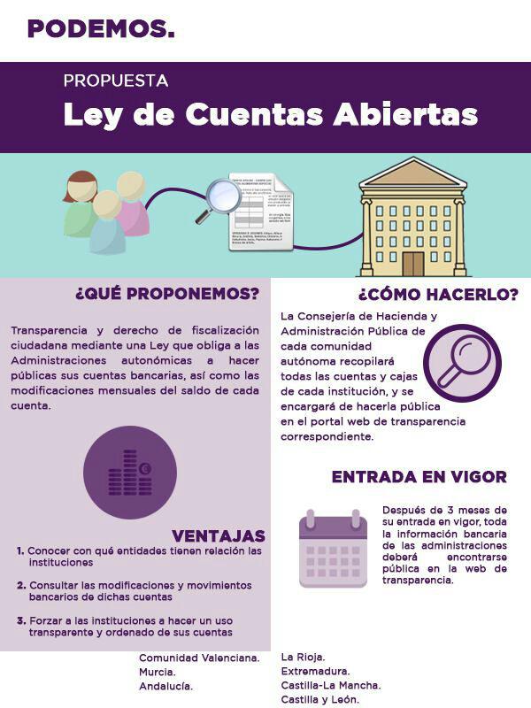 Podemos presenta su primera iniciativa parlamentaria «Ley de Cuentas Abiertas en Siete Parlamentos Autonómicos» coordinada por el Estado (1)