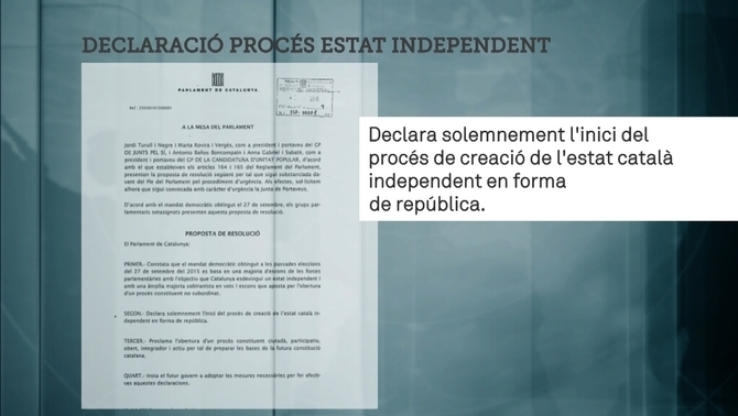 Texto de la resolución de Juntos Por El sí y CUP para destruir España