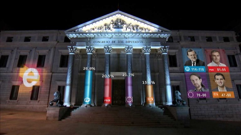 Según las encuestas RTVE y TV3 UPyD y desaparecen y hundimiento CDC de Artur Mas