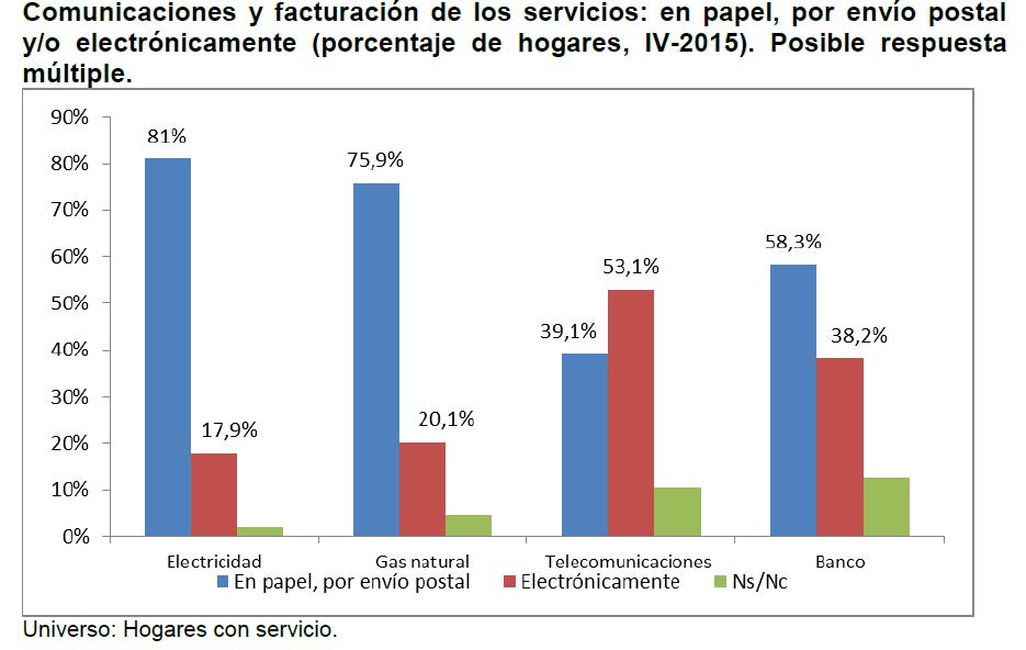 gráficos de la factura d ela luz (1)