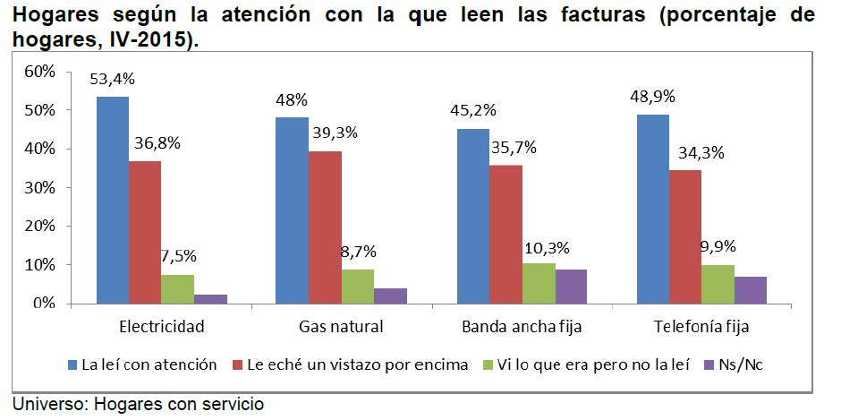 gráficos de la factura d ela luz (2)