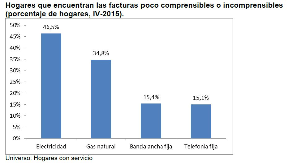 gráficos de la factura d ela luz (3)