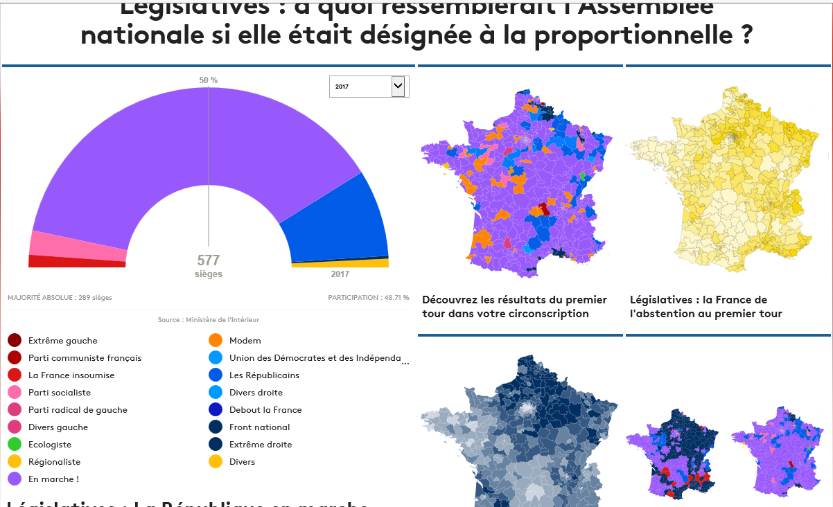 captura pantalla de los resultados de la primera vuelta de la primera vuelta a las elecciones generales a la Asamblea nacional de Francia. Lasvocesdelpueblo