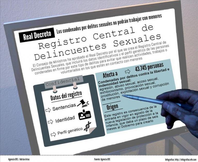 La Justicia anula el «Registro de Delincuentes Sexuales» por no ser ajustado a Derecho