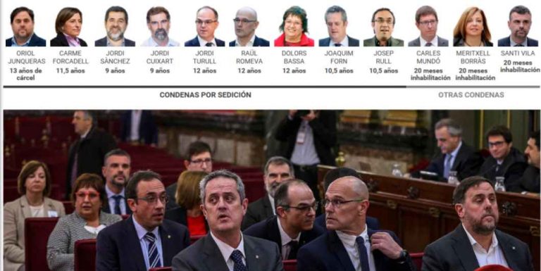 FOTOGRAFÍA. MADRID (ESPAÑA), 14.10.2019. El Tribunal Supremo ha condenado por la causa del procés a Oriol Junqueras a 13 años de prisión y 13 de inhabilitación absoluta; y a Raül Romeva, Jordi Turull y Dolors Bassa a las penas de 12 años de prisión y 12 de inhabilitación absoluta, en los cuatro casos por delito de sedición en concurso medial con un delito de malversación de fondos públicos agravado en razón de su cuantía. Asimismo, condena por el delito de sedición a Carme Forcadell a las penas de 11 años y 6 meses de prisión e igual tiempo de inhabilitación absoluta; a Joaquim Forn y Josep Rull a las penas de 10 años y 6 meses de prisión y 10 años y 6 meses de inhabilitación absoluta; y a Jordi Sánchez y Jordi Cuixart a las penas de 9 años de prisión y 9 años de inhabilitación absoluta. En cuanto a Santiago Vila, Meritxell Borràs y Carles Mundó, son condenados cada uno de ellos como autores de un delito de desobediencia a las penas de 10 meses de multa, con una cuota diaria de 200 euros, y un 1 año y 8 meses de inhabilitación especial. La sentencia absuelve a los acusados Joaquim Forn, Josep Rull, Santiago Vila, Meritxell Borràs y Carles Mundó del delito de malversación. Captura pantalla de imágenes vídeo de rtve. Ñ Pueblo Lasvocesdelpueblo