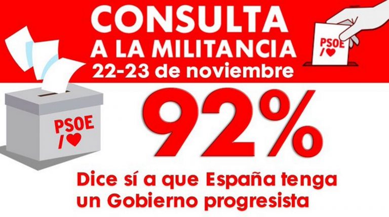 El 92% de la militancia del PSOE apoya un Gobierno de Sánchez, separatistas y Podemos