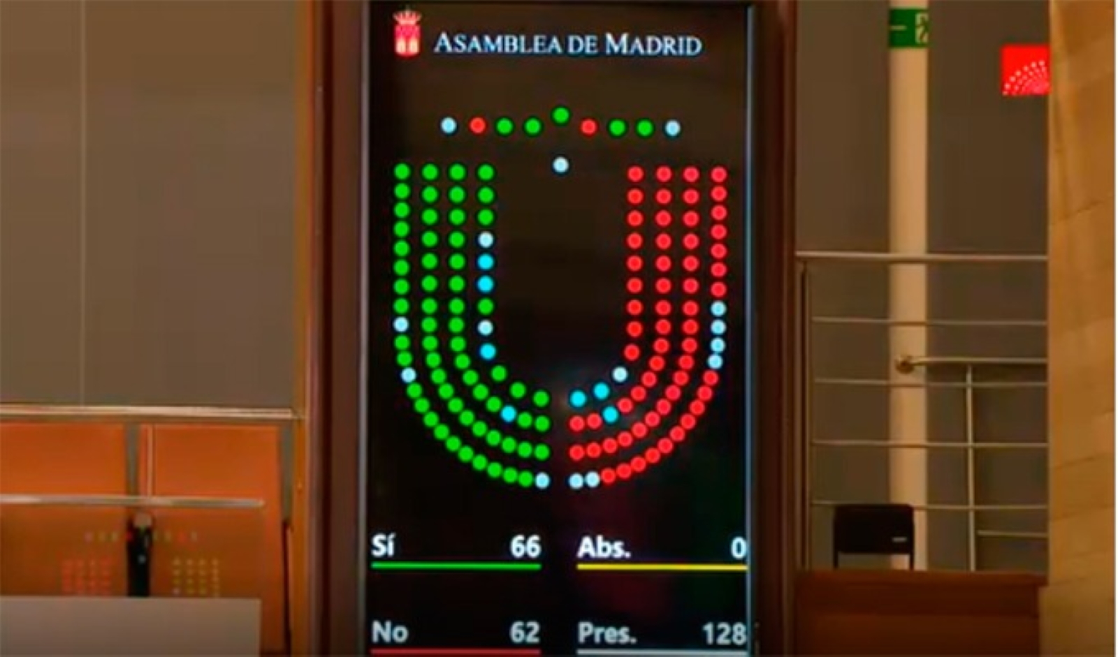 FOTOGRAFÍA. ASAMBLEA DE MADRID (MADRID) ESPAÑA, 12.12.2019. Vista del resultado de la votación que marca 66 votos de (VOX, PP y Ciudadanos). Ñ Pueblo