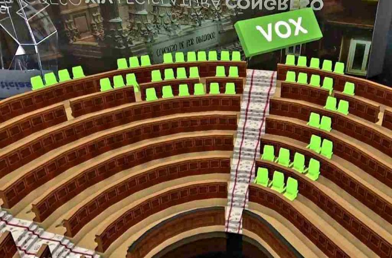 El PP vota contra VOX para beneficiar a Podemos y separatistas en el Congreso