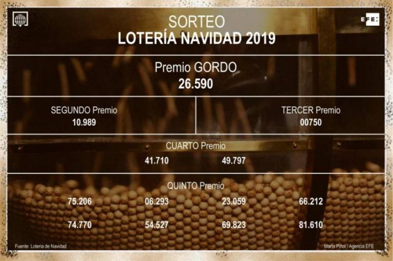 Un Gordo madrugador, un segundo «gato» y un tercero «bajo» reparten millones