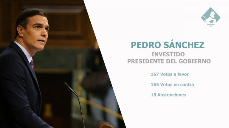 Sánchez, presidente de España con mayoría simple muy ajustada: 167 contra 165