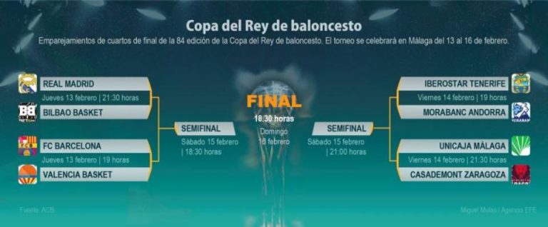 FC Barcelona vs Valencia y Real Madrid vs Bilbao, cuartos de la Copa del Rey