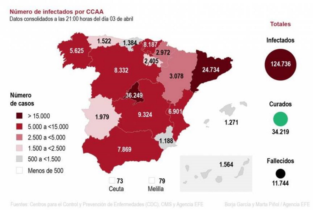 FOTOGRAFÍA. MADRID (ESPAÑA), 04.04.2020. El Ministerio de Sanidad ha confirmado este sábado un total de 11.744 muertos con coronavirus. Efe