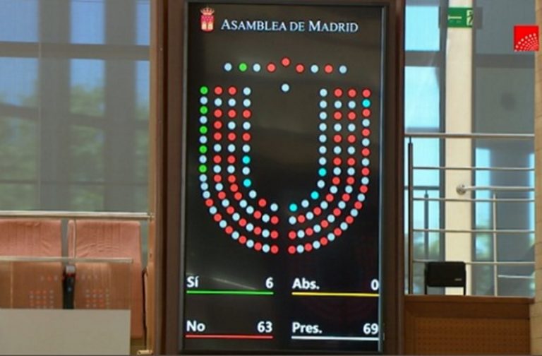 La Asamblea tumba la propuesta de VOX para que el Gobierno cuente la verdad a los madrileños