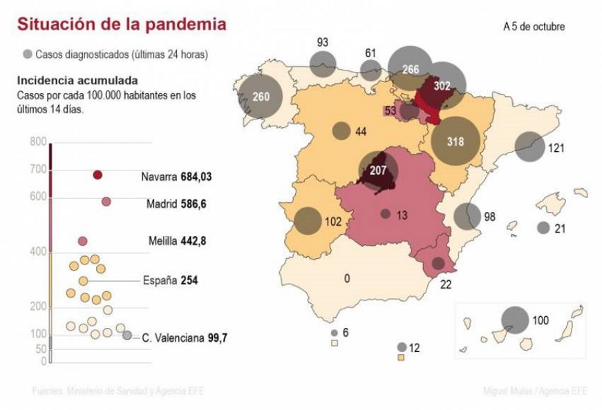 FOTOGRAFÍA. MADRID (ESPAÑA), 05.10.2020. Mapa sobre la situación de la pandemia del covid 19 en España cuando el país, gobernado por el Gobierno de coalición de ultraizquierda. Efe