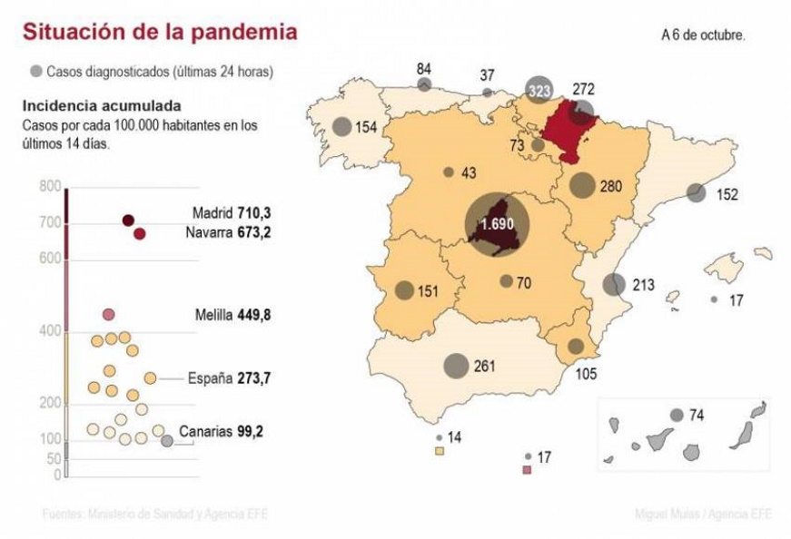 FOTOGRAFÍA. (MADRID) ESPAÑA, 06.10.2020. Mapa sobre los contagios masivos el covid 19 en España este martes 6 de octubre de 2020. Efe