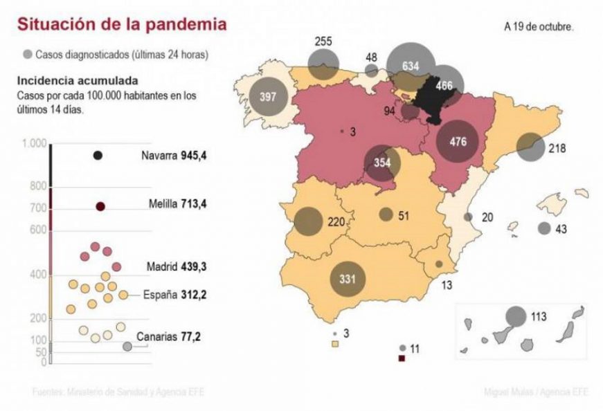 FOTOGRAFÍA. MADRID (ESPAÑA), 19.10.2020. Vista del mapa sobre la situación de la crisis sanitaria del covid 19 en España, con ya casi 1.000.000 de contagios (un total de 974.449). Efe