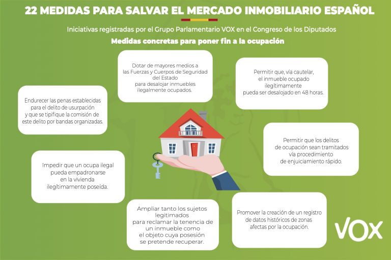 VOX presenta 22 medidas para salvar el mercado inmobiliario de España