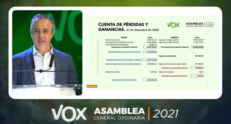 Asamblea Ordinaria de VOX 2021: «VOX será pronto la primera fuerza política de España; VOX sin ninguna deuda bancaria»