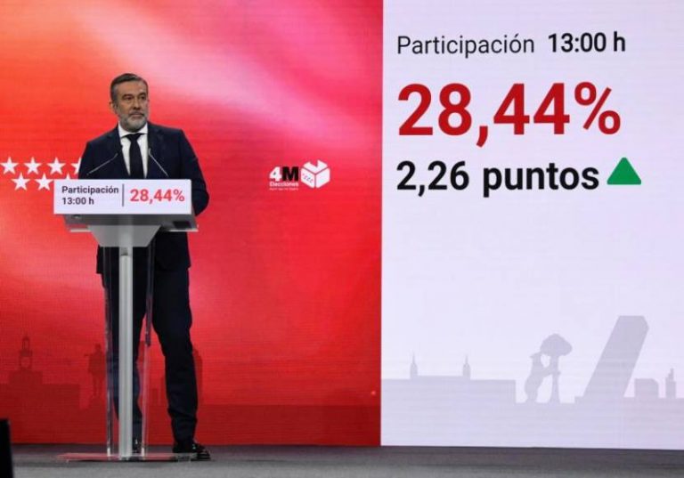 La participación en las elecciones autonómicas de Madrid a las 13.00 horas es del 28,44 %, ligeramente superior a la de los comicios de 2019