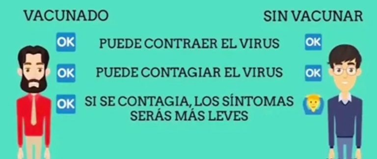 «¿Si estás vacunado contra el COVID 19 de qué tienes miedo, se supone que tú estás protegido no?»