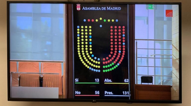 La izquierda vota «no» a la gratuidad de la Educación. Solo VOX vota «sí» y el PP mantiene «postura cobarde» (abstención)