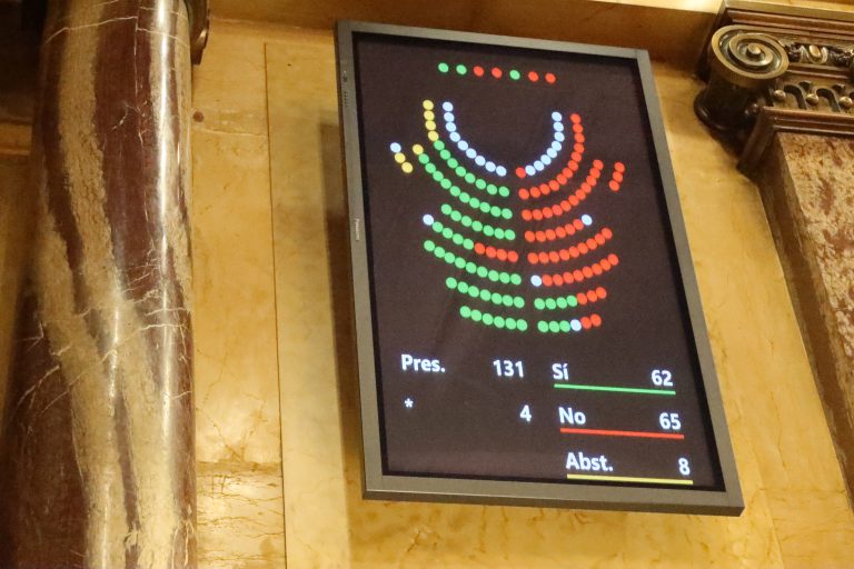 Los votos del PSC, Vox, CUP, Cs y PP son insuficientes para bloquear los Presupuestos 2022 del Ejecutivo de Aragonès: Podemos, JxCat y ERC salvan las cuentas