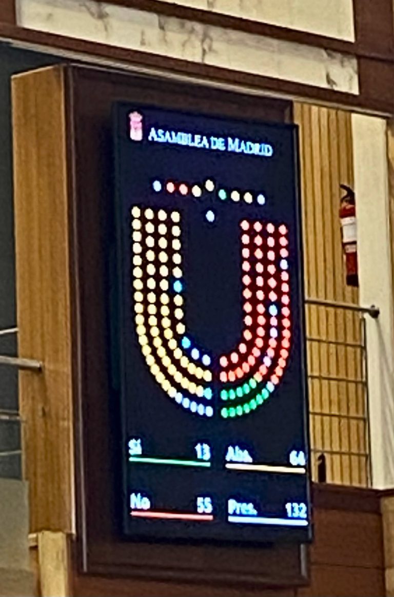 El PP permite que la izquierda tumbe la gratuidad del Bachillerato propuesta por VOX