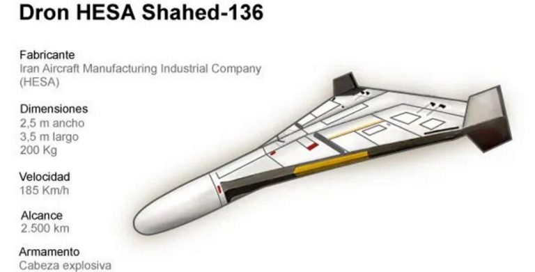 Un aparato aéreo no tripulado «ruso» sobrevoló el Varese (Unión Europea)