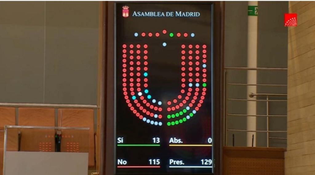 solo Vox a favor de derogar ley Memoria Democrática progre