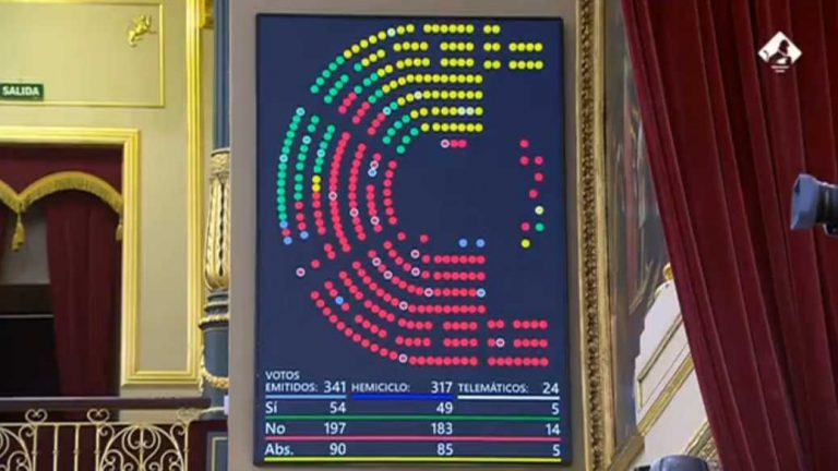 Cs de Arrimadas, separatistas, PSOE y Podemos tumban la enmienda de VOX a la derogación de la sedición