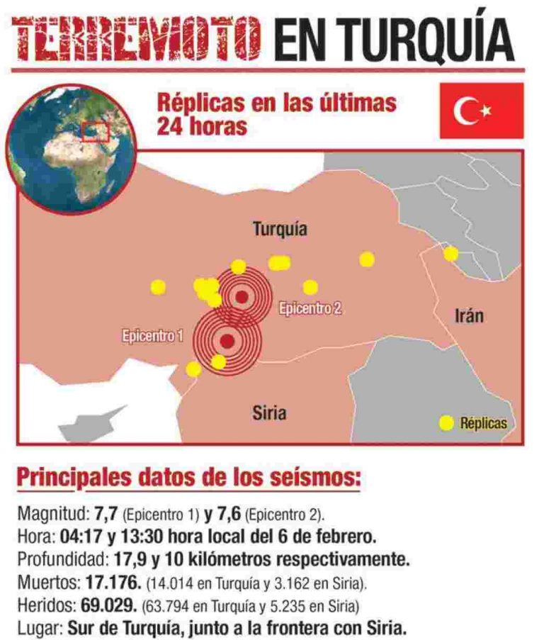 Terremotos Turquía y Siria| Más de 21.000 muertos y decenas de miles de heridos