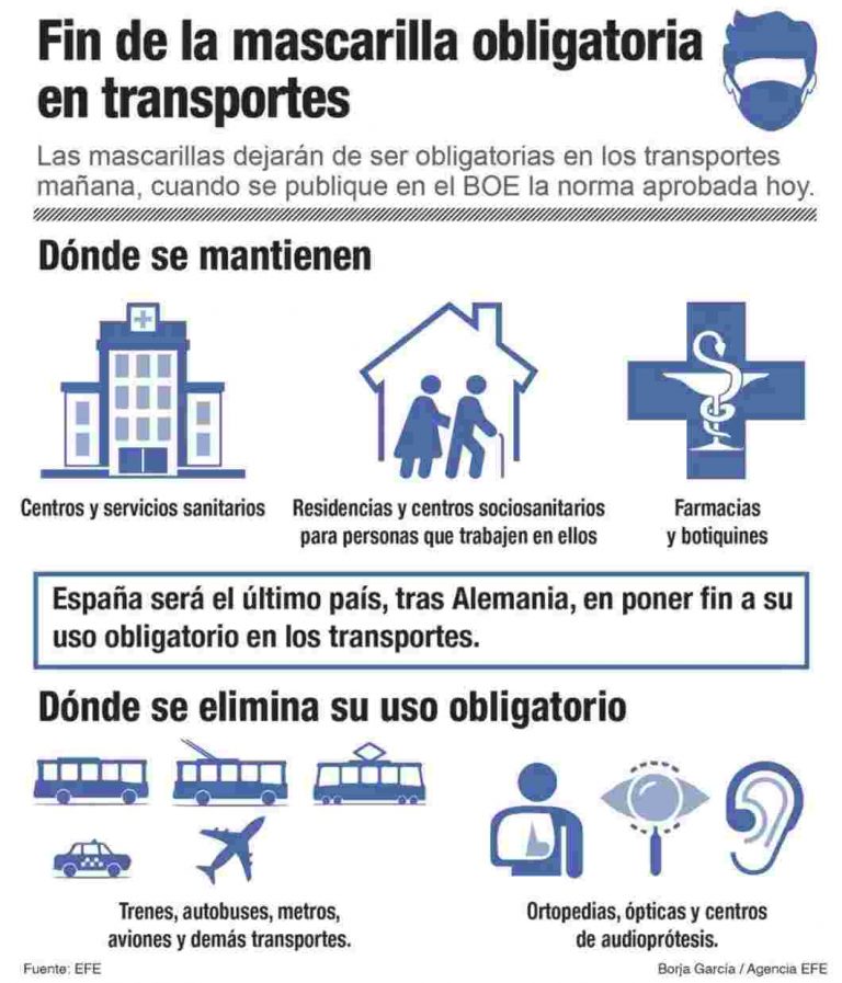 Fin de la mascarilla en transportes en España 1.010 días después