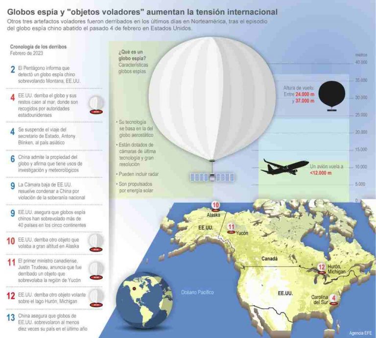 Globo espía| Pekín: «Es común» que objetos voladores «de EEUU entren ilegalmente en China»