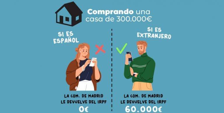 Madrid| Claves y motivos del ‘no’ de VOX a la política fiscal del Gobierno de centroizquierda de Ayuso
