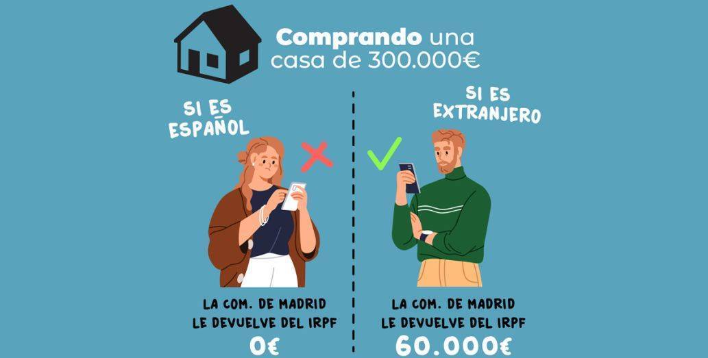 FOTOGRAFÍA. MADRID (ESPAÑA), 24.03.2023. Madrid Claves y motivos del 'no' de VOX a la política fiscal del Gobierno de centroizquierda PP de Isabel Natividad Díaz Ayuso. Ñ Pueblo