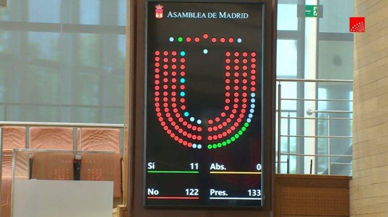 El PP se une a ultras y sanchismo para imponer Zonas de Bajas Emisiones