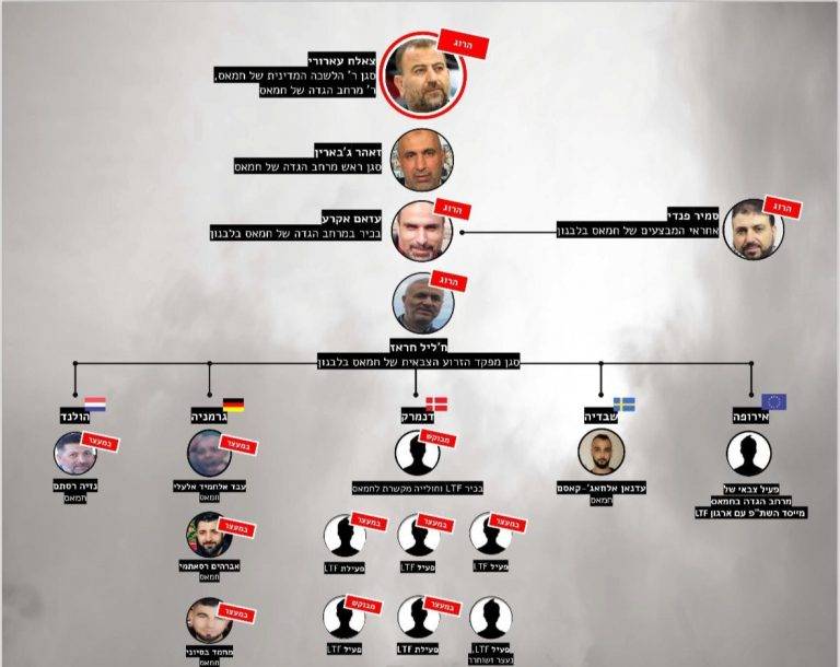 Hamás va a expandir sus actividades violentas en el extranjero