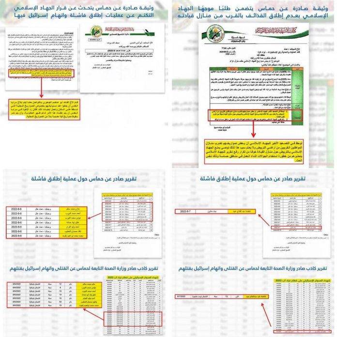 Lanzamientos fallidos de Hamás causaron muerte de civiles FOTOGRAFÍA. JERUSALÉN (ISRAEL), SÁBADO SANTO 30 DE MARZO DE 2024. Lanzamientos fallidos de Hamás causaron muerte de civiles en Gaza. Fuentes militares de las Fuerzas de Defensa de Israel (FDI) han revelado hoy "documentos de Hamás (ISIS)", que demuestran que "las organizaciones terroristas en Gaza mienten y ocultan lanzamientos fallidos de cohetes que causaron la muerte de civiles en la Franja de Gaza". Fuentes militares del Ejército de Defensa de Israel/Lasvocesdelpueblo (Ñ Pueblo)