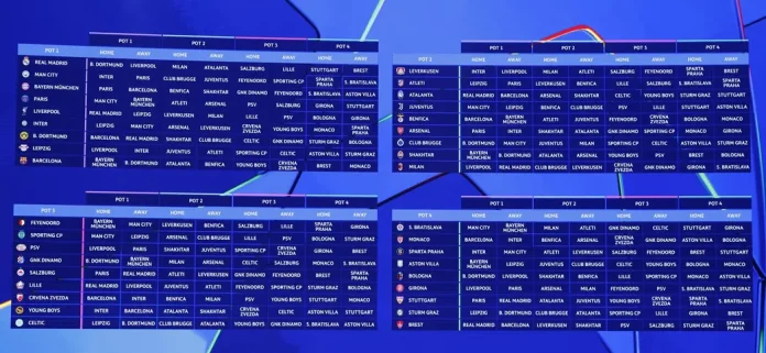 FOTOGRAFÍA. MÓNACO (FRANCIA), 29 DE AGOSTO DE 2024. Relación de enfrentamientos de la primera fase Champions 2025; la nueva Liga de Campeones, según el sorteo celebrado esta tarde en el Foro Grimaldi de Mónaco y cuyo calendario lo anunciará la UEFA el sábado. Efe