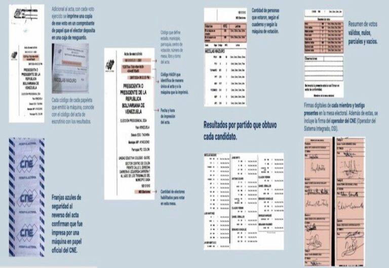 FOTOGRAFÍA. WASHINGTON (ESTADOS UNIDOS DE AMÉRICA), 02 DE OCTUBRE DE 2024. La doctora Jennie Lincoln, asesora principal del Centro Carter para América Latina y jefa de la única misión de observación electoral independiente en las elecciones de Venezuela, presentó este miércoles en el Consejo Permanente de la Organización de Estados Americanos un puñado de actas originales electorales que comprueban los resultados de las elecciones presidenciales del 28 de julio de 2024 (28J) y el "triunfo de Edmundo González Urrutia como presidente electo de la República Bolivariana de Venezuela". «Estas actas son la llave (…) Fueron analizadas por la oposición y por misiones internacionales independientes y demuestran que son las actas originales del 28J y dan como ganador a Edmundo González con más del 60 por ciento de los votos», afirmó la doctora. Centro Carter/Vente Venezuela/Lasvocesdelpueblo (Ñ Pueblo)