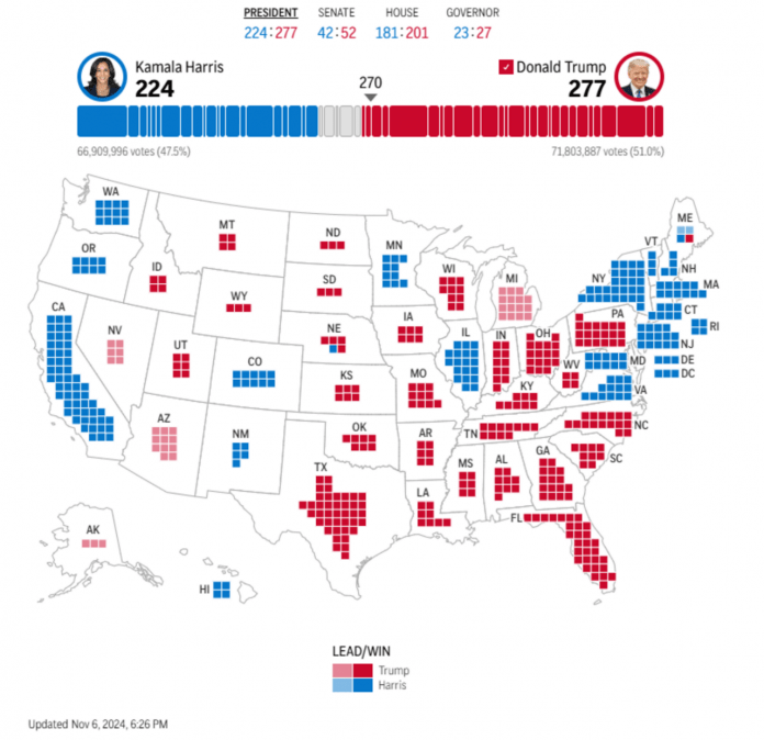 FOTOGRAFÍA. WASHINGTON (ESTADOS UNIDOS DE AMÉRICA), 05 DE NOVIEMBRE DE 2024. Elecciones a la Presidencia de los Estados Unidos de América, candidato patriota del Partido Republicano, Donald John Trump frente a la candidata de ultra izquierda del progresista Partido Demócrata, Kamala Devi Harris. Con una victoria en Wisconsin, Donald John Trump obtuvo los 277 votos electorales, con un total de 71.775.100 votos populares (51%), necesarios para asegurar la presidencia; mientras la candidata comunista kamala Devi Harris obtuvo 224 votos de delegados electorales y el voto popular de 66.895.185 votos (47.5%). "Quiero agradecer al pueblo estadounidense por el extraordinario honor de haber sido elegido su 47º presidente y su 45º presidente", dijo Trump a una multitud de seguidores que lo vitoreaban en Florida incluso antes de que se confirmara su victoria. Captura datos sobre el escrutinio aún en no terminado pero ya mismo determinante por superar los 270 votos el ganador Trump/Lasvocesdelpueblo (Ñ Pueblo)
