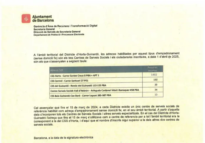 Captura-de-pantalla-2025-05-06-a FOTOGRAFÍA. BARCELONA (REINO DE ESPAÑA), 07 DE MAYO DE 2025. El Grupo Municipal de VOX en el Ayuntamiento de Barcelona ha denunciado hoy que el Gobierno socialista de Jaume Collboni Cuadrado "mantiene empadronadas a 3.885 personas" en solo cinco sedes de servicios sociales del distrito de Horta-Guinardó, una cifra que considera "escandalosa". Lasvocesdelpueblo (Ñ Pueblo)