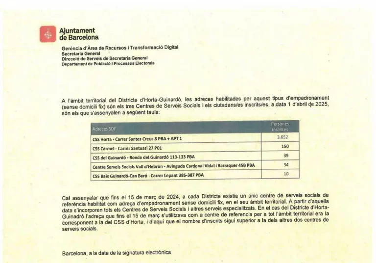 FOTOGRAFÍA. BARCELONA (REINO DE ESPAÑA), 07 DE MAYO DE 2025. El Grupo Municipal de VOX en el Ayuntamiento de Barcelona ha denunciado hoy  que el Gobierno socialista de Jaume Collboni Cuadrado "mantiene empadronadas a 3.885 personas" en solo cinco sedes de servicios sociales del distrito de Horta-Guinardó, una cifra que considera "escandalosa". Lasvocesdelpueblo (Ñ Pueblo)