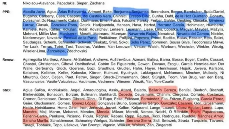 FOTOGRAFÍA. BRUSELAS (BÉLGICA), 08 DE MAYO DE 2025. El Parlamento Europeo, con los votos de las formaciones WOKE (progresistas) -PP y PSOE- ha rechazado hoy la propuesta presentada por Patriots of Europe (Patriotas de Europa) para eliminar del nuevo reglamento europeo sobre emisiones de CO₂ la prohibición total de los motores de combustión a partir de 2035. Lasvocesdelpueblo (Ñ Pueblo)