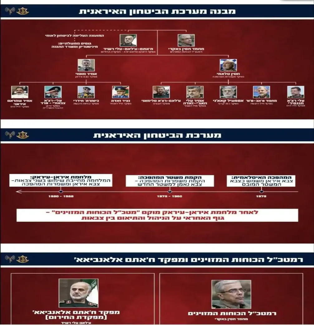 FOTOGRAFÍA. ZONA NUCLEAR (REPÚBLICA ISLÁMICA DE IRÁN), 13 DE JUNIO DE 2025. El Ejército israelí publica los jefes militares del programa nuclear iraní que podrían haber sido eliminados. Esta madrugada, las Fuerzas de Defensa de Israel (FDI) del Ejército israelí Tzáhal "lanzaron una ofensiva preventiva, precisa y combinada para alcanzar el programa nuclear de la República islámica de Irán". Así han confirmado fuentes militares israelíes en un comunicado. Tzáhal/Lasvocesdelpueblo (Ñ Pueblo)