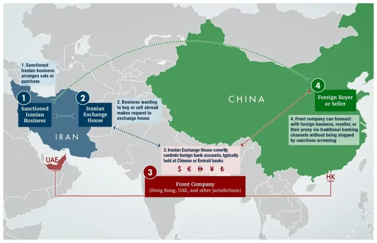 FOTOGRAFÍA. WASHINGTON (ESTADOS UNIDOS DE AMÉRICA), 06 DE JUNIO DE 2025. EEUU desmantela la red de banca paralela y empresas fachada de Irán. Las redes de banca paralela de Irán, compuestas por numerosos facilitadores financieros como los hermanos Zarringhalam, permiten a personas y organizaciones militares iraníes sancionadas acceder al sistema financiero internacional y facilitar las exportaciones internacionales de Irán, cuyos ingresos financian al ejército iraní y a sus agentes terroristas. Oficina de Control de Activos Extranjeros (OFAC) del Departamento del Tesoro/Lasvocesdelpueblo (Ñ Pueblo)