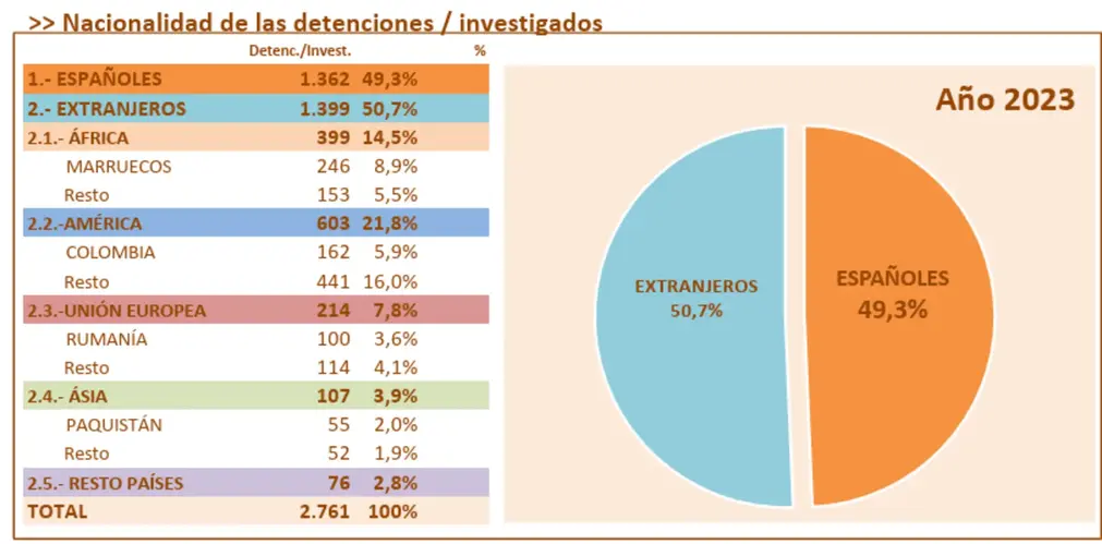FOTOGRAFÍA. MADRID (REINO DE ESPAÑA), 29 DE AGOSTO DE 2025. Los datos públicos, según el Informe sobre delitos contra la libertad sexual, de la Dirección General de Coordinación y Estudios, integrada en la Secretaría de Estado de Seguridad del Ministerio del Interior del Gobierno de coalición de España entre izquierda extrema Partido Socialista (PSOE) y coalición de extrema izquierda SUMAR, titular de Pedro Sánchez Pérez-Castejón (PSOE); no pueden ser más claros. Lasvocesdelpueblo (Ñ Pueblo)